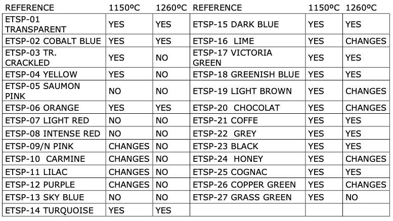 ETSP 19 CALDERA