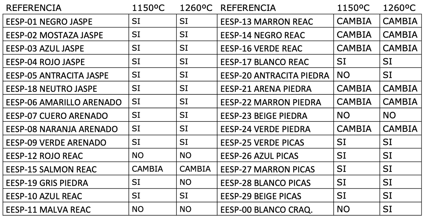 EESP 17 BRANCO REACTIVO