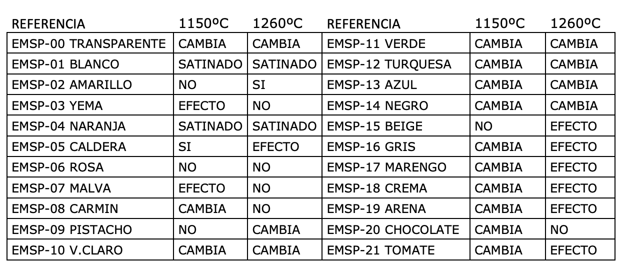 EMSP 00 TRANSPARENTE MATE