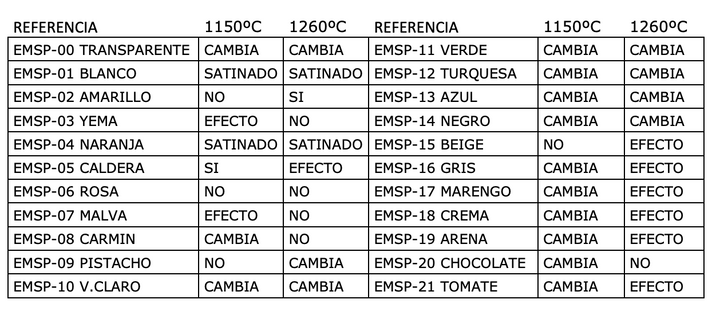 EMSP 00 TRANSPARENTE MATE