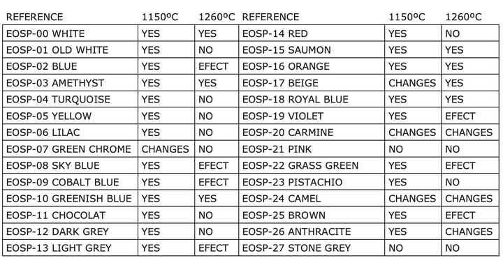 EOSP 18 AZUL